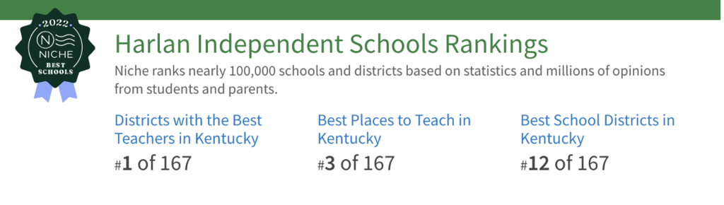 HISD Niche Rankings